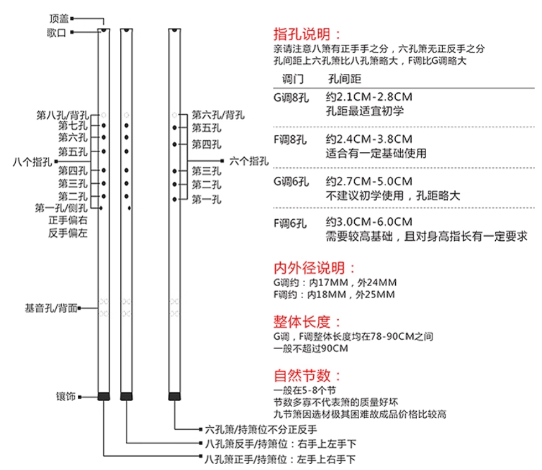 第一支箫,两百元左右就够了?翻了几十条咨询帖和评论区,3个共识、1个分歧、3类坑先说清