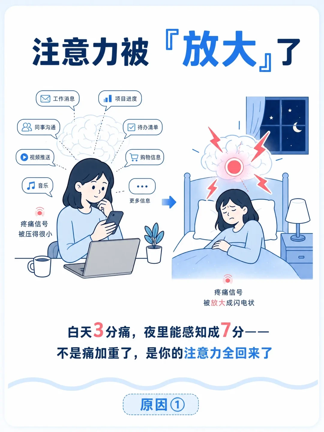 疼了多年却