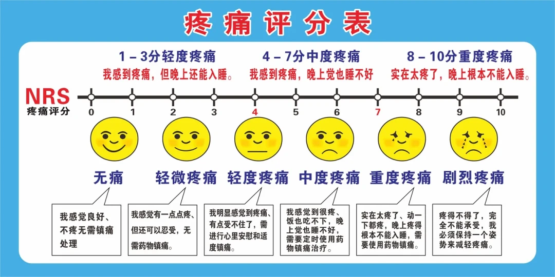 疼了多年却