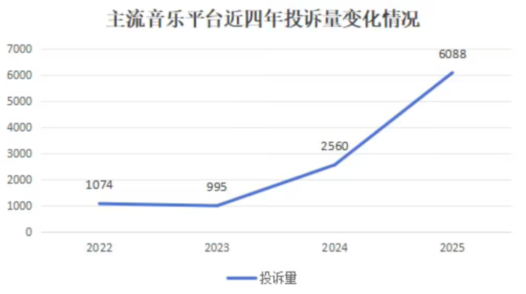 「扣了6年才发现」：网易云黑胶自动续费扣的钱能退，完整路径在这