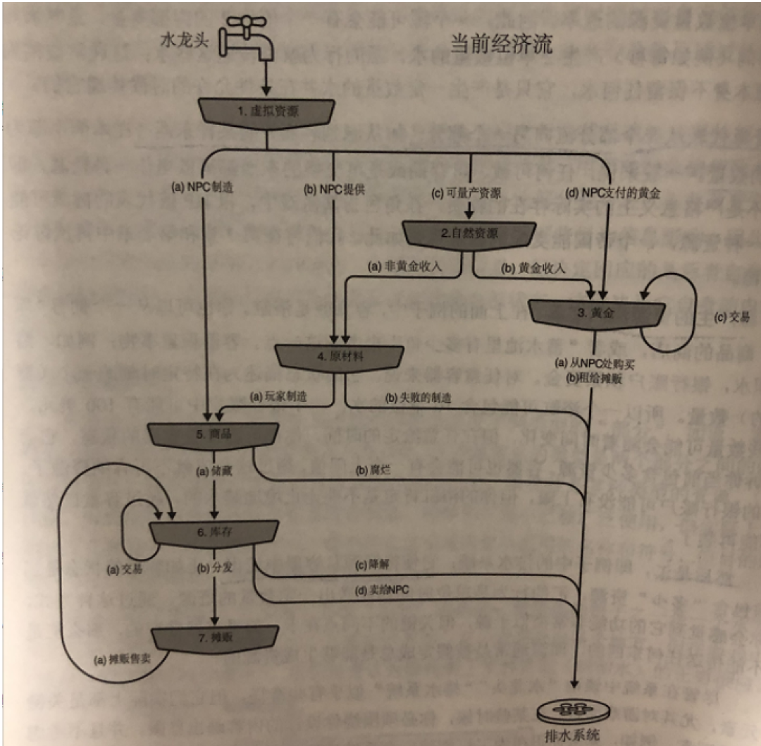 AI半天写完配表，却填出超范围数值搞崩服务器：2026年，手游数值设计还值得学吗