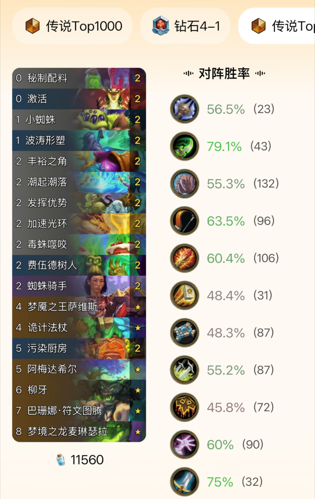 36.2.2补丁第一周:萨满54.7%胜率登顶却没有一套卡组上榜,兆示萨还值得合吗