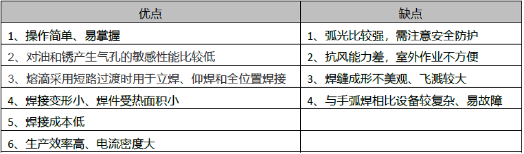 无气二保焊是智商税吗?翻遍全网真实评价和维修案例,这份家用选购判断给你