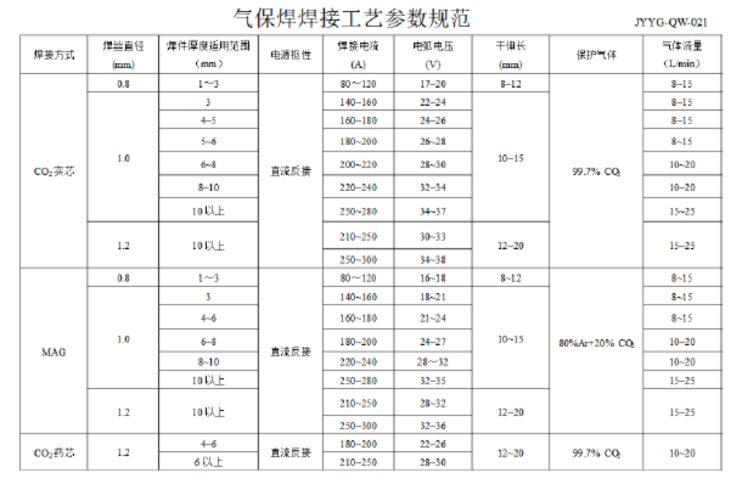 无气二保焊是智商税吗?翻遍全网真实评价和维修案例,这份家用选购判断给你