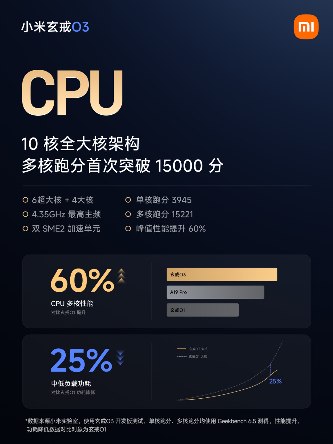 玄戒O3跑分522万,「Arm公版」争议再起:先看懂Arm卖IP的三种方式再吵