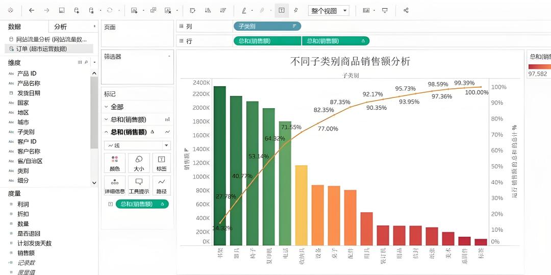 Tableau 免费 5 个月几乎没人知道:2026 年学 BI,选它还是 Power BI?
