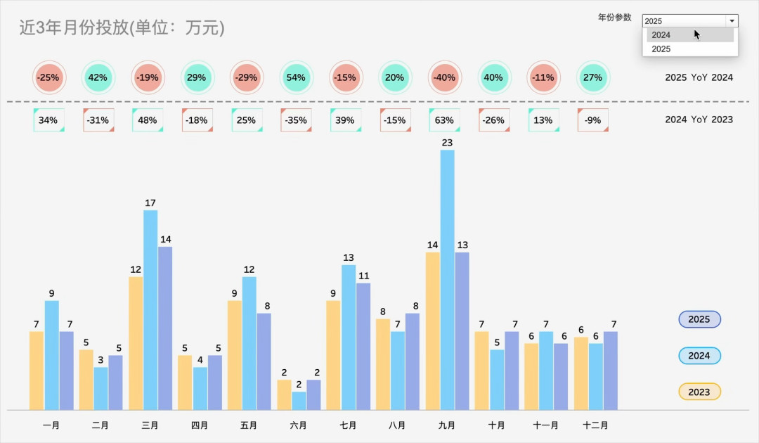 Tableau 免费 5 个月几乎没人知道:2026 年学 BI,选它还是 Power BI?
