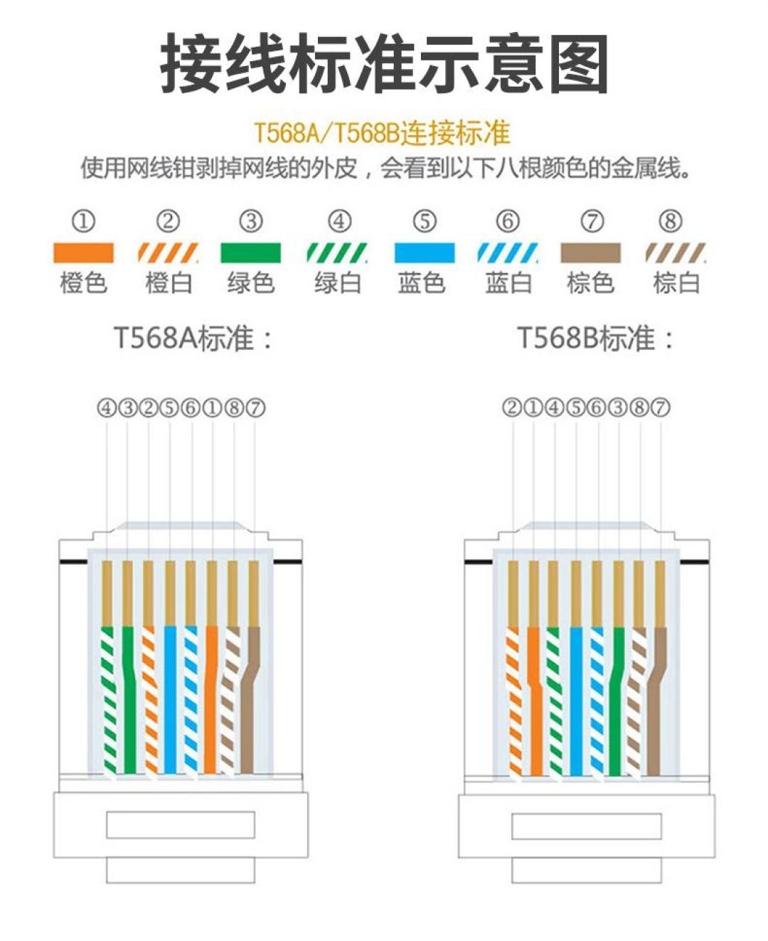 装修布网线,工长劝你上七类?翻完45万阅读的老手争论:达标六类就够,别忘加根5毛一米的光纤