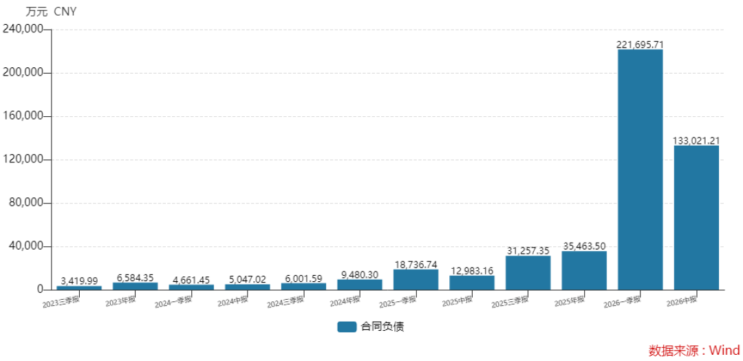 三星单季利润620亿美元、江波龙半年赚105亿:涨价潮的财报全读完,你的钱去了哪、还能等多久
