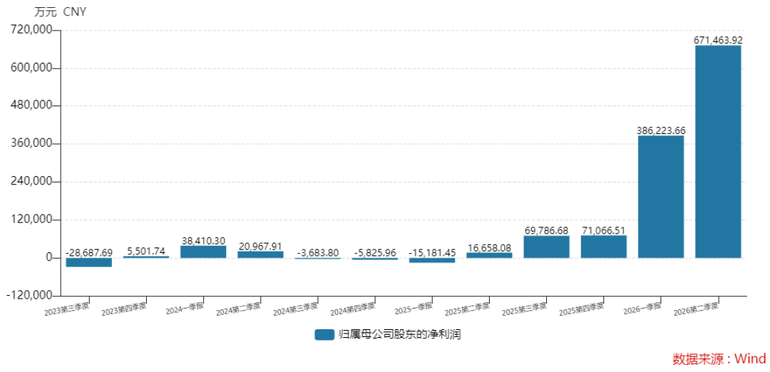 三星单季利润620亿美元、江波龙半年赚105亿:涨价潮的财报全读完,你的钱去了哪、还能等多久
