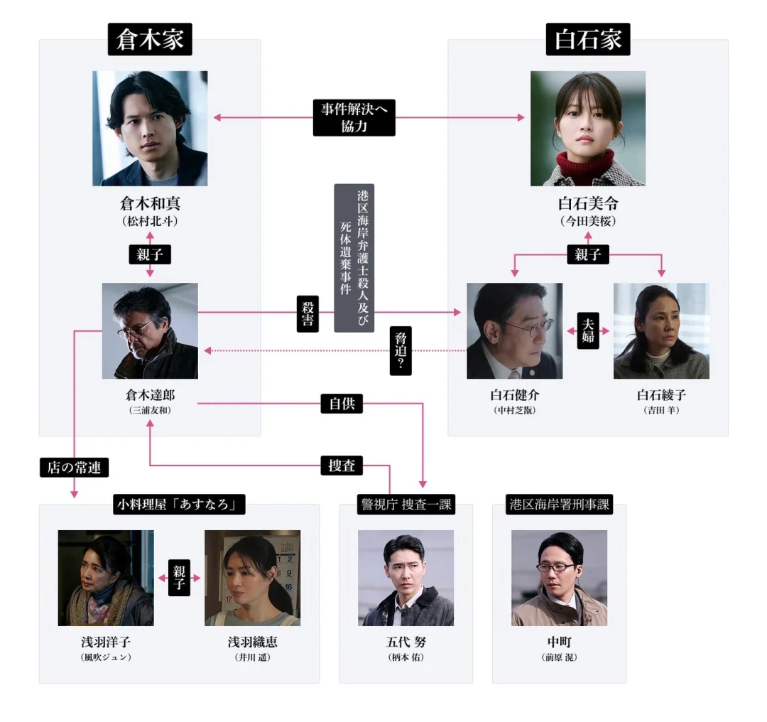 东野圭吾去世后上映的第一部电影,但《白鸟与蝙蝠》不是