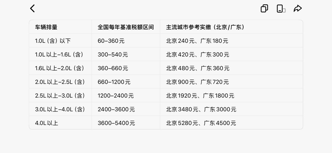 2027年起插混和增程要全额交车船税，“早买早省钱”的帖子都出来了：对完公告原文，存量车也要缴，年底前上牌一分省不了