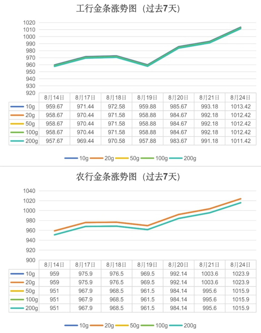 金价破4700美元,德意志银行的年末目标下限快到了:对比六大投行预测,还剩多少空间