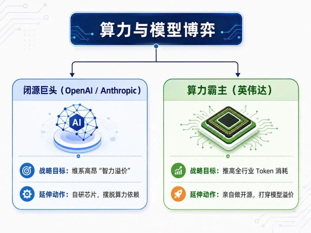 英伟达的60亿美元,买的不是Poolside,是