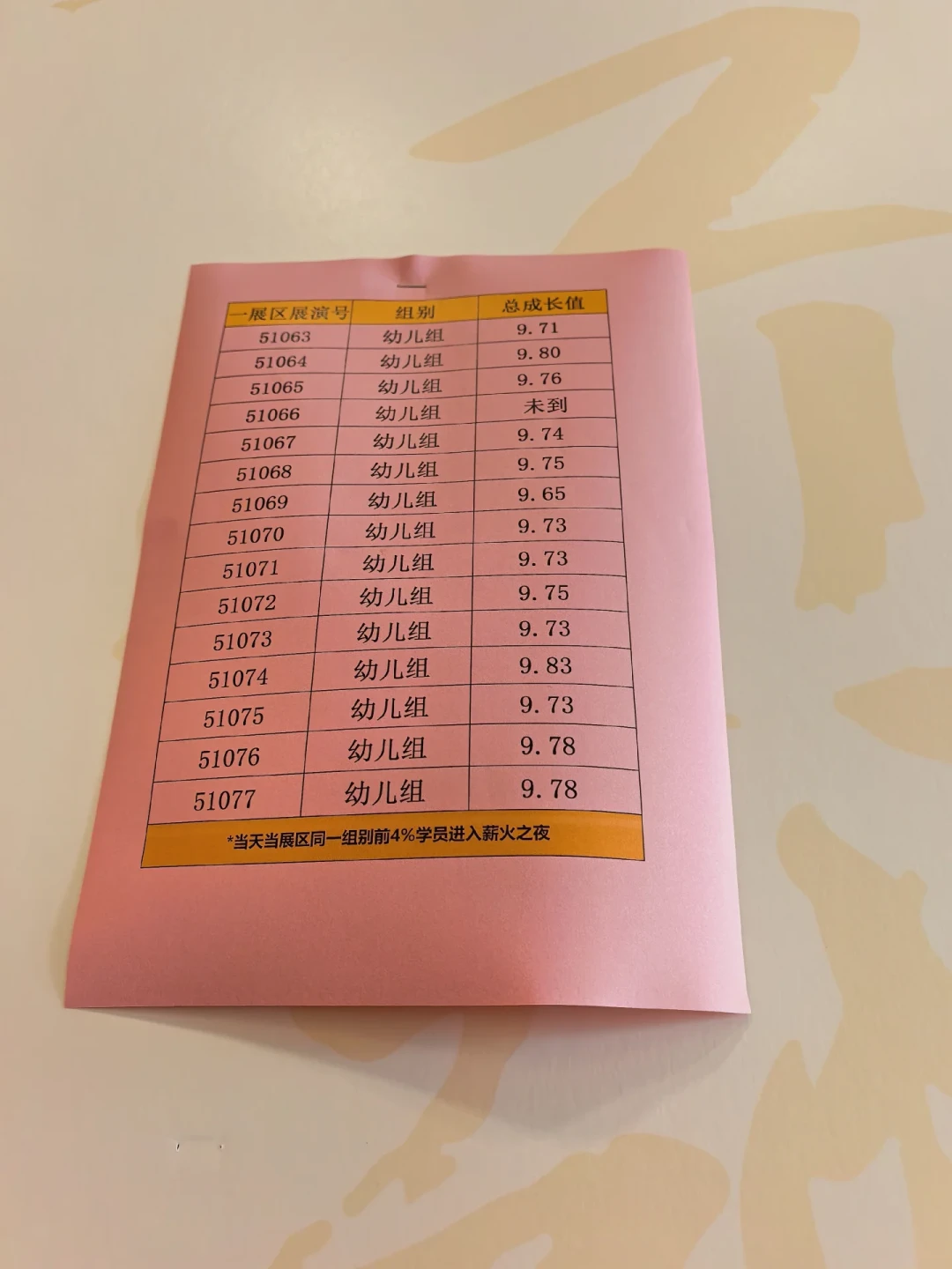 省赛特金奖,国赛只拿银:花2000多带娃冲朗诵国赛的家长,到底买了个什么