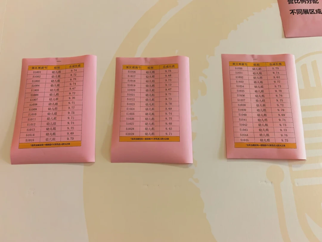 省赛特金奖,国赛只拿银:花2000多带娃冲朗诵国赛的家长,到底买了个什么