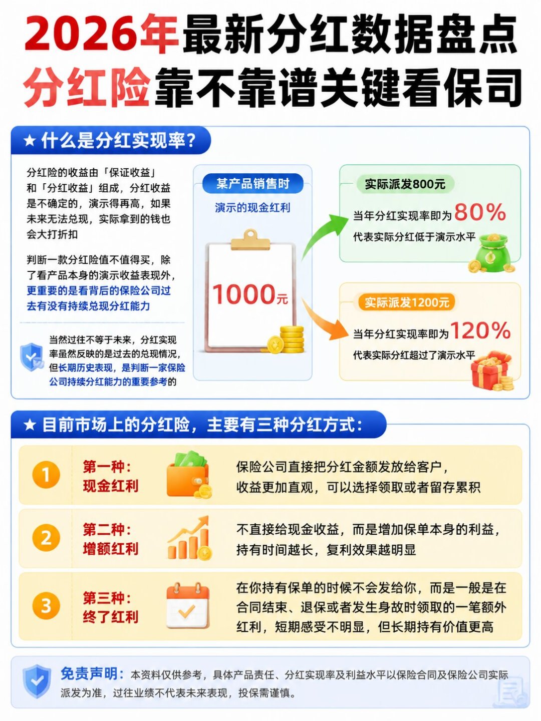 分红险实现率全部出炉:118%未必跑赢50%,“不达标”不等于买亏了