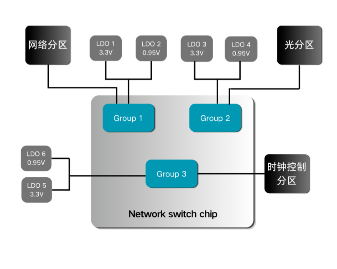 享声PA3 HIFI交换机团购月底截止:下单前,先看完这场“智商税”对质