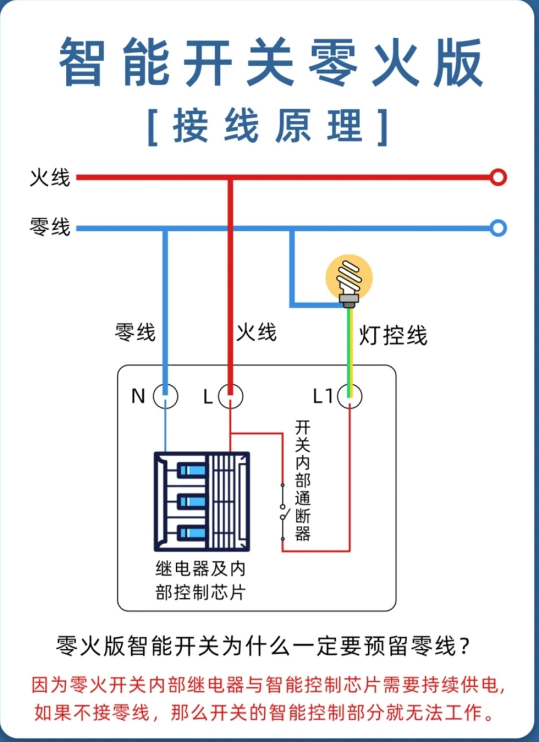 智能开关都买好了,墙里却没零线:翻了20多篇讨论帖,3条补救路,砸墙是最后选项
