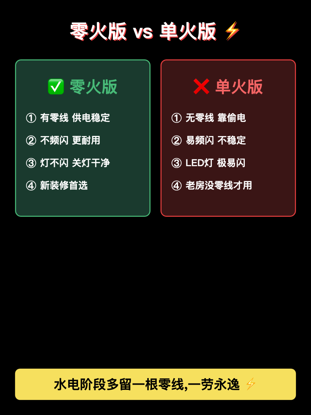 智能开关都买好了,墙里却没零线:翻了20多篇讨论帖,3条补救路,砸墙是最后选项