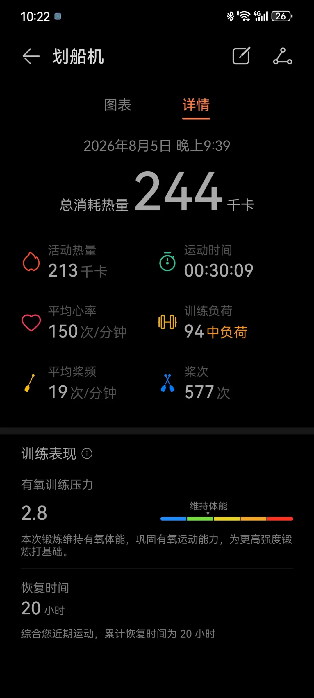 划船机显示176大卡,手表显示259大卡:翻完全网对比帖,发现两个数都没错