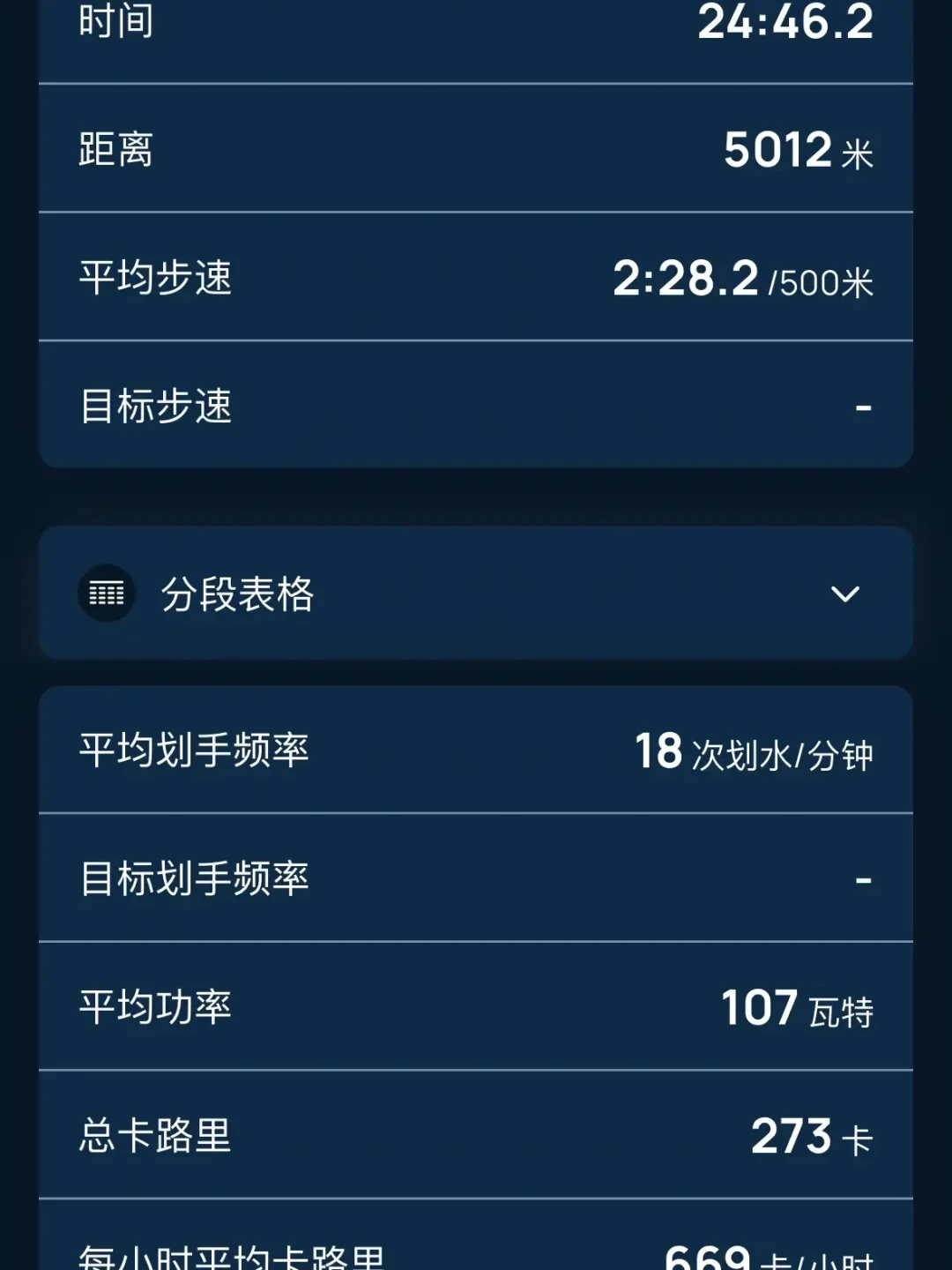 划船机显示176大卡,手表显示259大卡:翻完全网对比帖,发现两个数都没错