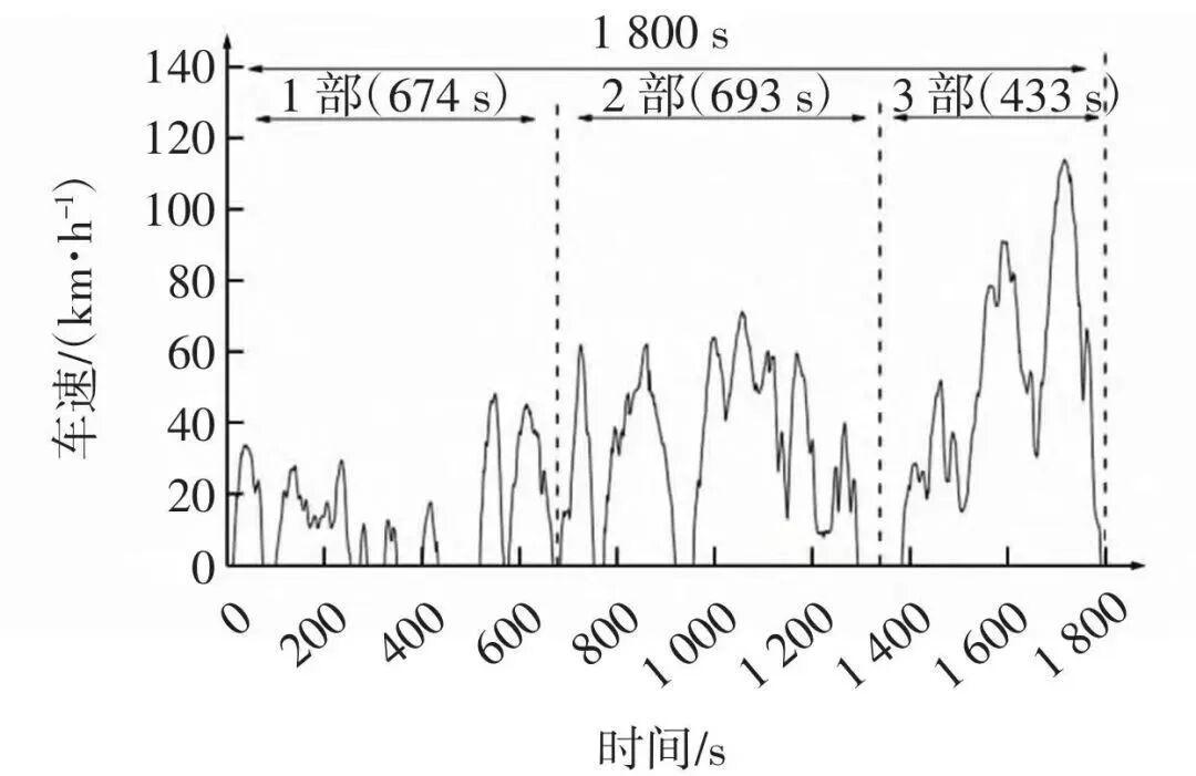 CLTC续航被骂上热搜,成都车展却扎堆标1000公里:我把实测达成率汇总成一张换算表,准备买电车的先照着折一遍