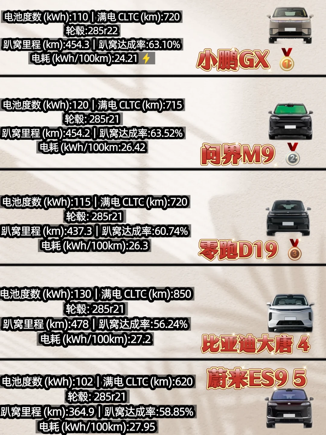 CLTC续航被骂上热搜,成都车展却扎堆标1000公里:我把实测达成率汇总成一张换算表,准备买电车的先照着折一遍