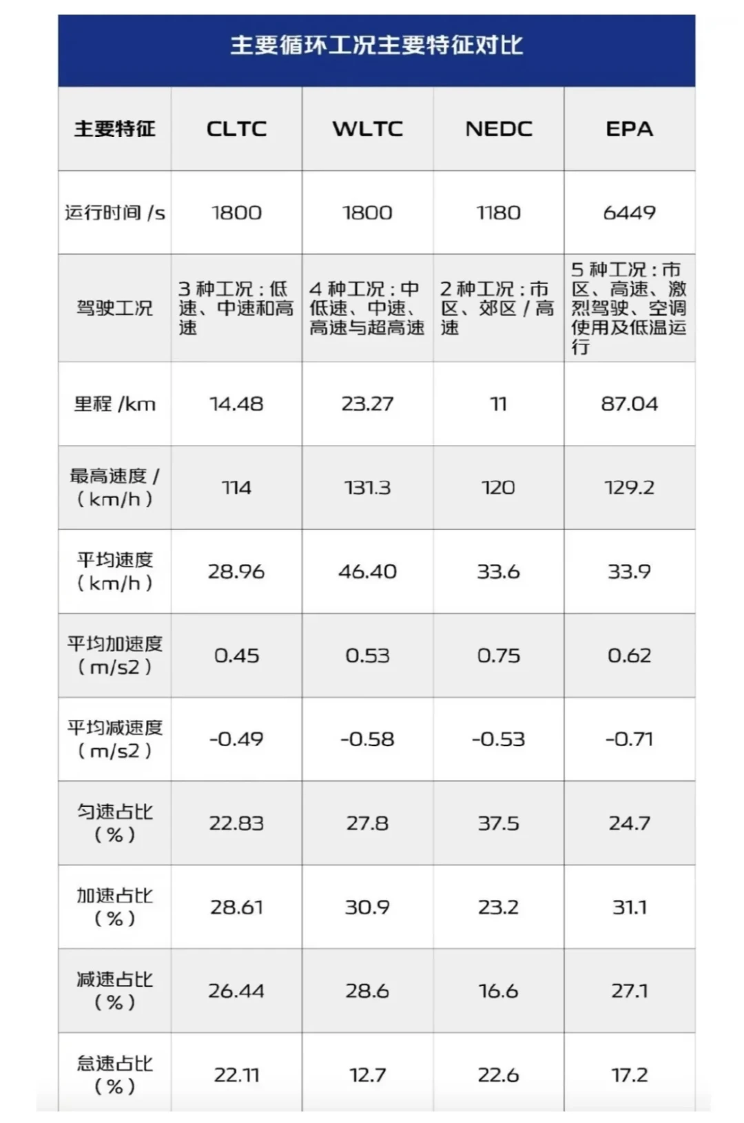 CLTC续航被骂上热搜,成都车展却扎堆标1000公里:我把实测达成率汇总成一张换算表,准备买电车的先照着折一遍