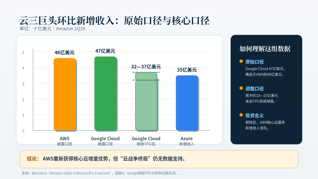 半年被打击3次:当战争打进AWS,云用户该更新的容灾清单