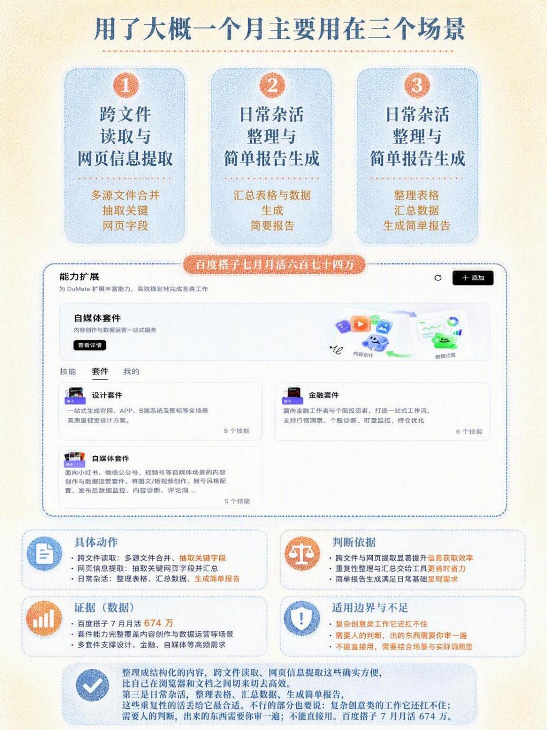WorkBuddy月活1115万排第一,百度搭子增速1063%反超:装AI办公智能体前,先看你每天打开哪款软件