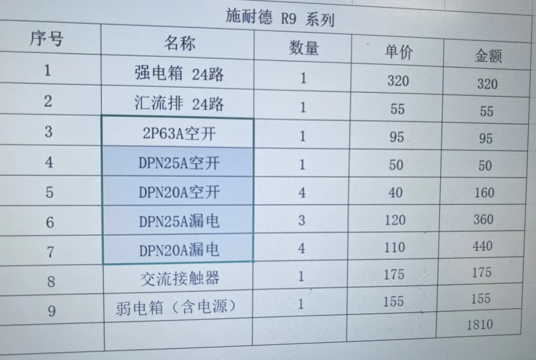 电工开的施耐德清单，门店报价2000，同款配置最低400多成交：翻了十几份装修订单，我把这份价格地图摸清了