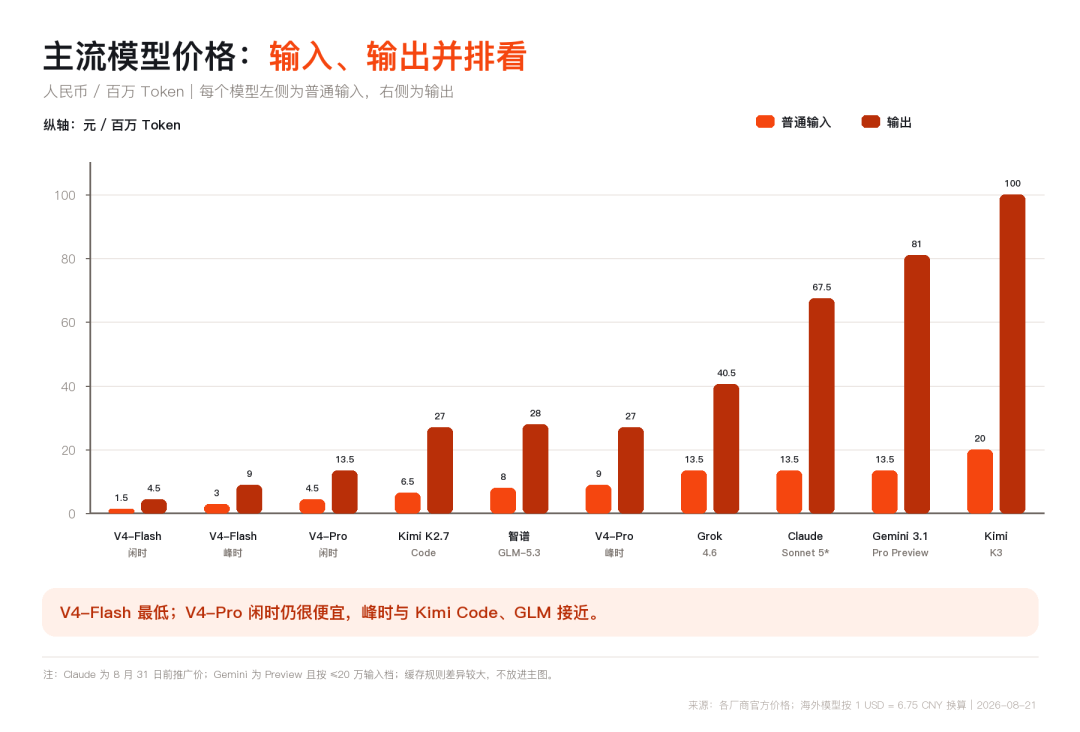 DeepSeek涨价生效一周、周末全天谷价:跑智能体的人,换还是留?先算清这三笔账