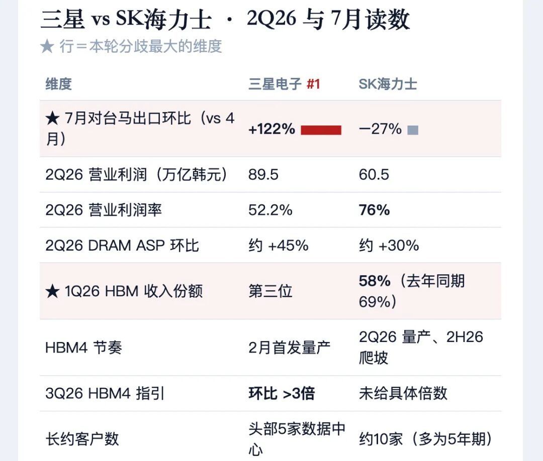 英伟达通知客户AI服务器涨价超15%:海力士的