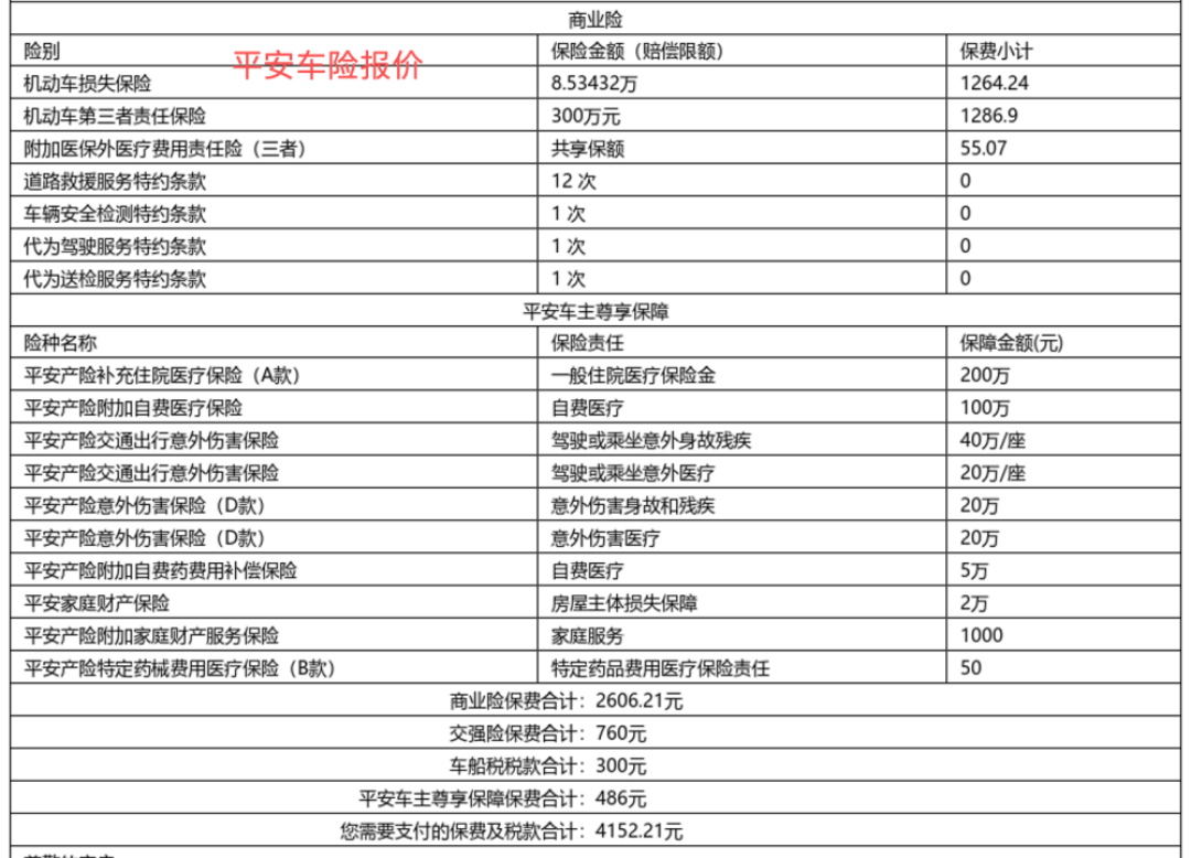 YU7保费8187元、车价贵近3倍的尊界S800只要8878元：新能源车险看车型不看人——监管宣布全面推行