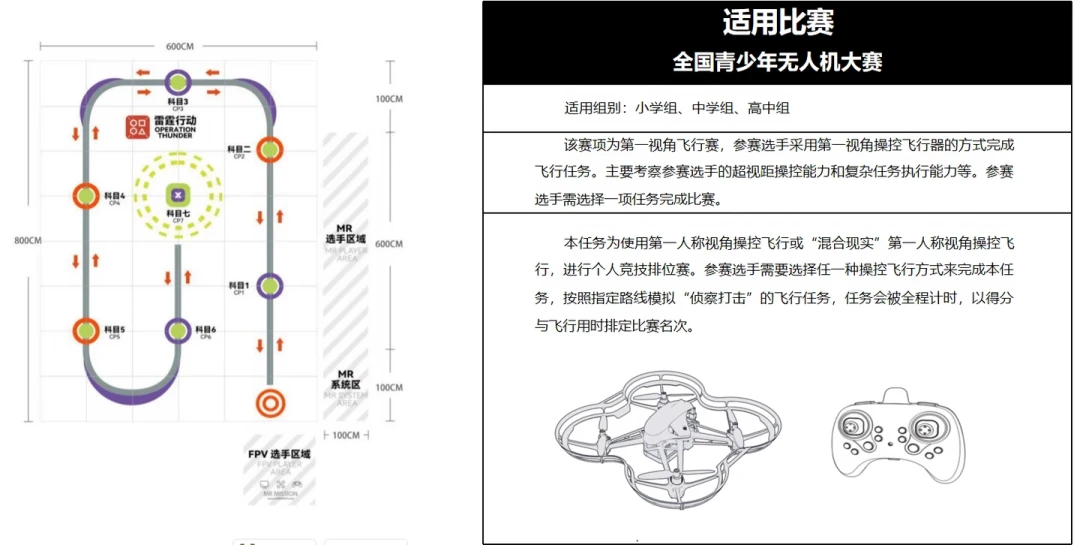 孩子学无人机比赛,有家庭一年烧2万,有家庭一分没花:开学交学费前,先把这三件事搞清楚