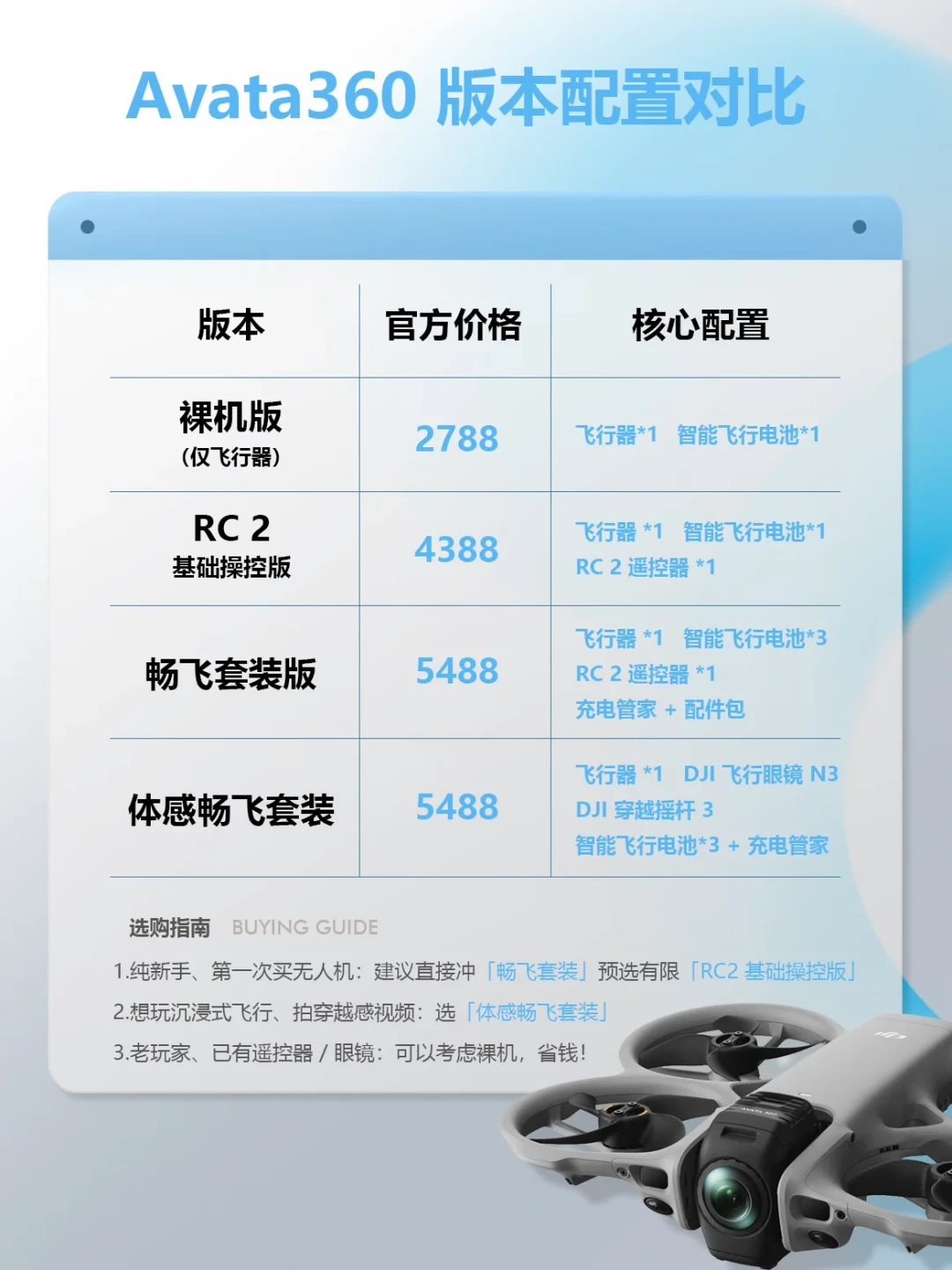 官方在追火箭,用户在冲海里飞:Avata 360 首波炸机潮,全向避障为什么不够用