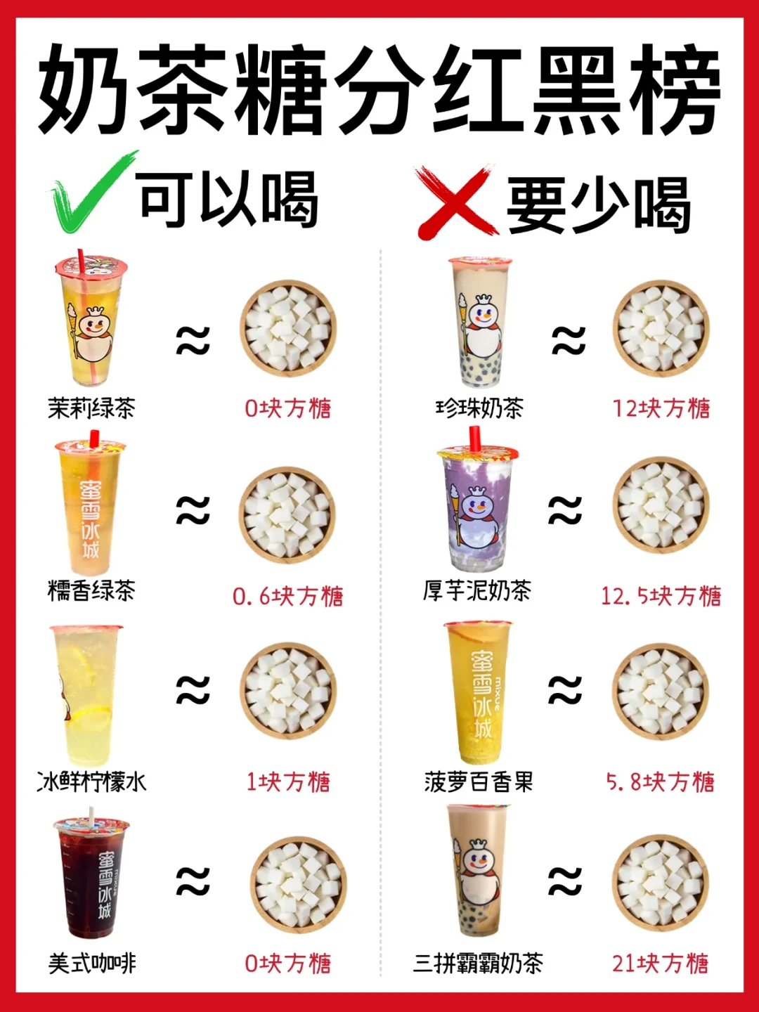 “戒糖1年,皮肤next level”模板帖又刷屏:我把新华社最新报道和央视7年报道对完了,真正有用的全免费