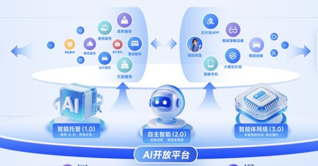 AI替你花钱的新规今日生效:智能体支付公约写进的5个“安全阀”,授权前先看