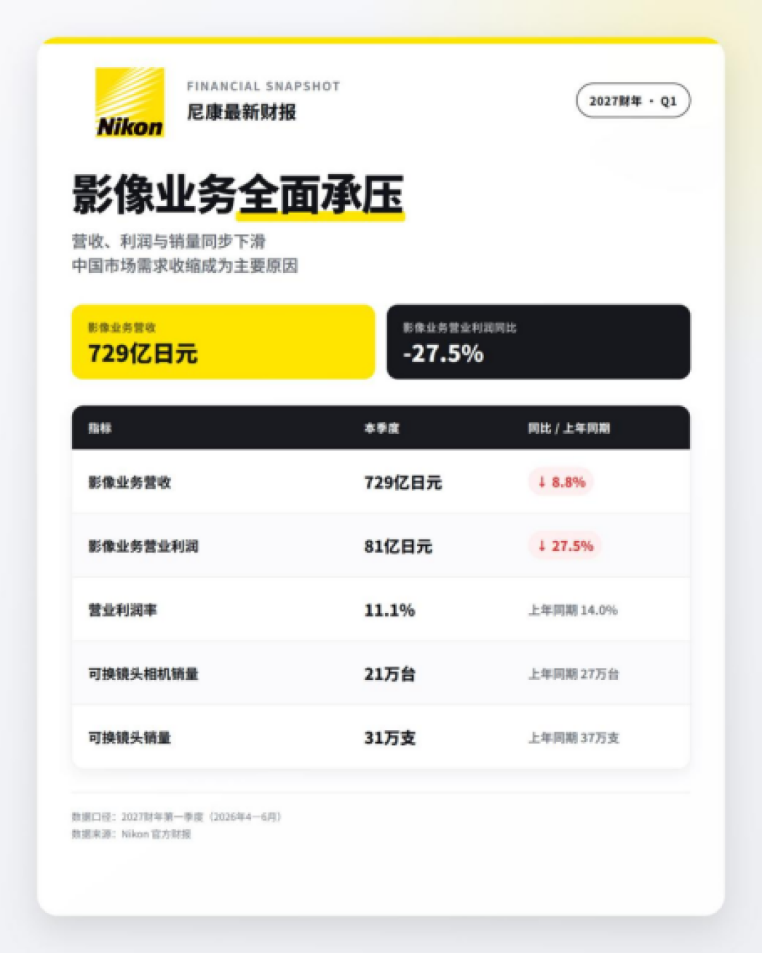 尼康19年来首个