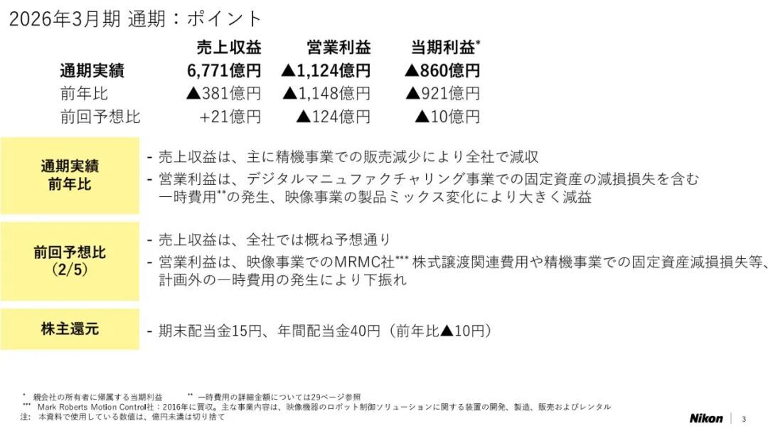 尼康19年来首个