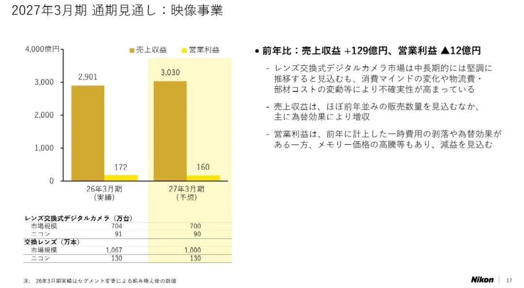 尼康19年来首个