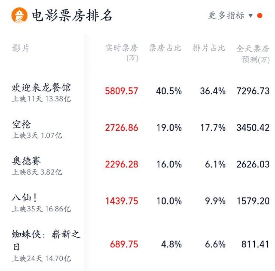 暑期档收官、距离9.4还有11天:动作片粉的“空窗期”其实有6样能补,票钱和会员费这一篇安排明白