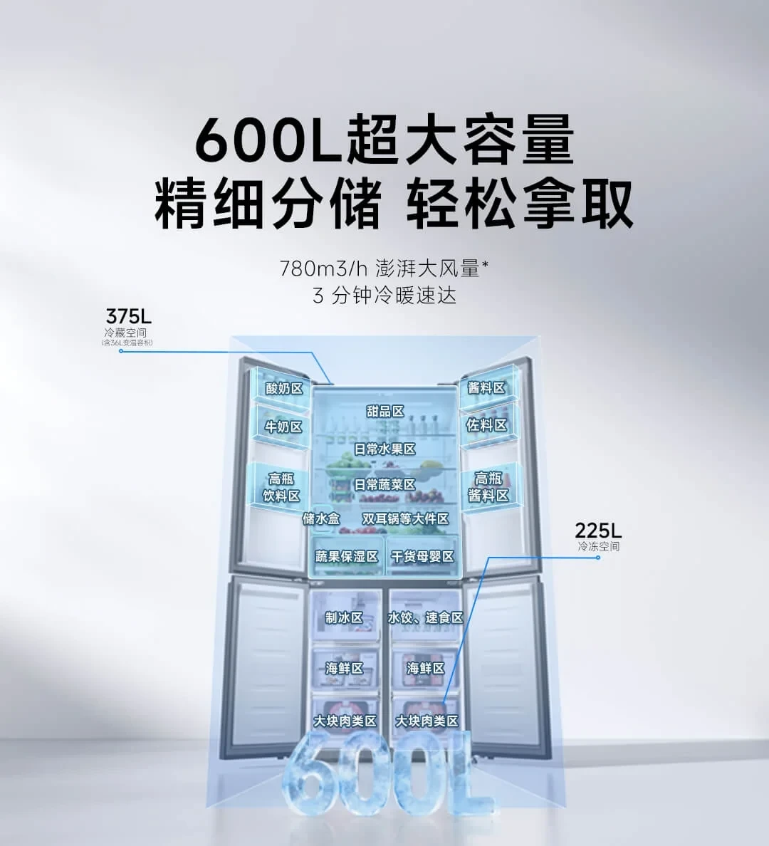 标称128L，实测只有60L：冰箱容积虚标上热搜后，小米的“得房率”该怎么用？