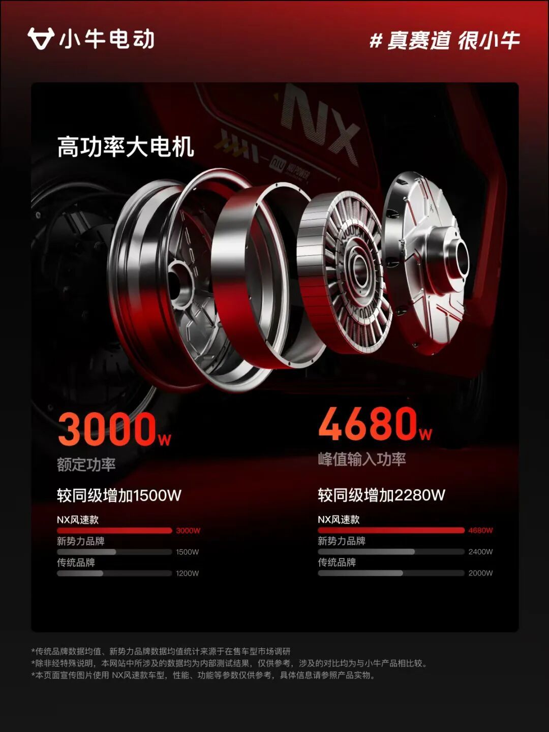 6699元的NX风速2月底到店：三处参数口径还没对上，小牛今年已背刺过两回，定金缓一缓再交