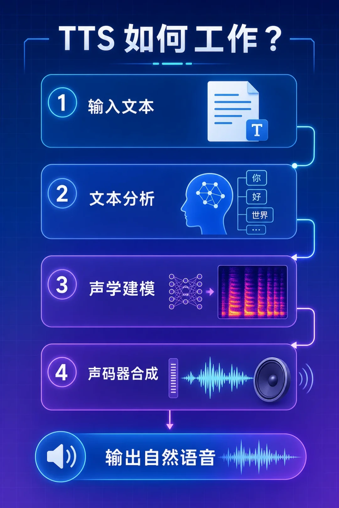 世界语音盲听榜榜首易主,ElevenLabs被中国团队反超:但你的AI配音还是客服念稿味,问题不在模型