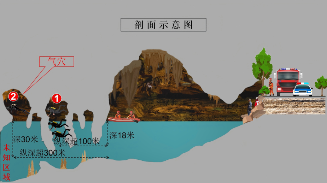 “要是他有个表估计就活不下来了”:墨西哥渔夫被困百米水下洞穴15天,但洞潜的4条红线不能靠运气