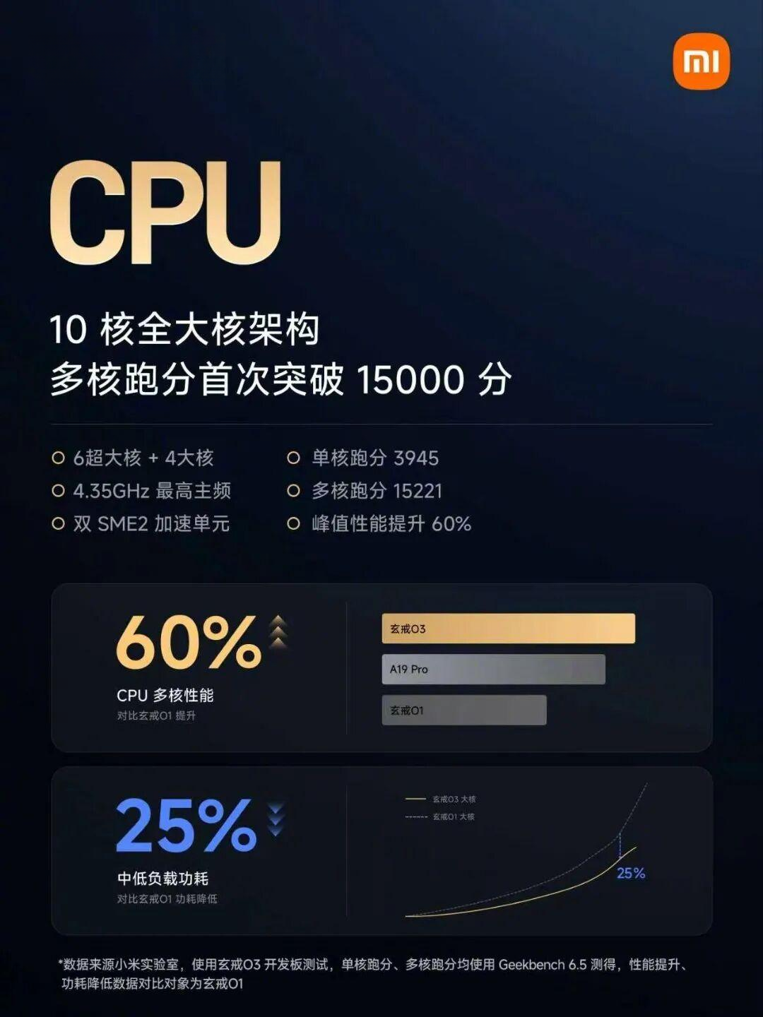 小米18 Fold官宣9月上市,首发自研玄戒O3:5个实锤、3个悬念,阔折叠混战前该知道的都在这