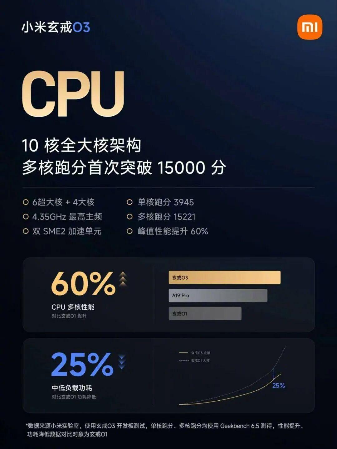 小米18 Fold官宣9月上市,首发自研玄戒O3:5个实锤、3个悬念,阔折叠混战前该知道的都在这