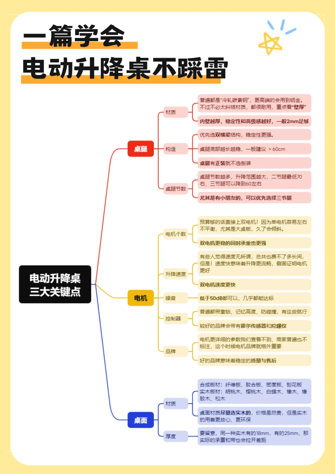 知乎首页一半是同一品牌,避坑帖也是软广:开学季换升降桌,先算你的两个高度